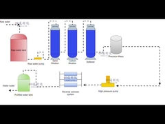 RO-werkstroomdiagram
